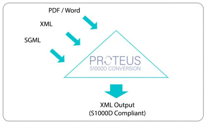 Proteus Schema